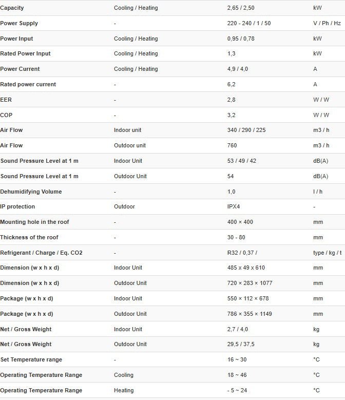 Aer conditionat pentru rulote / autorulote SINCLAIR ASV - 25BIS 9000 BTU - CampShop.ro