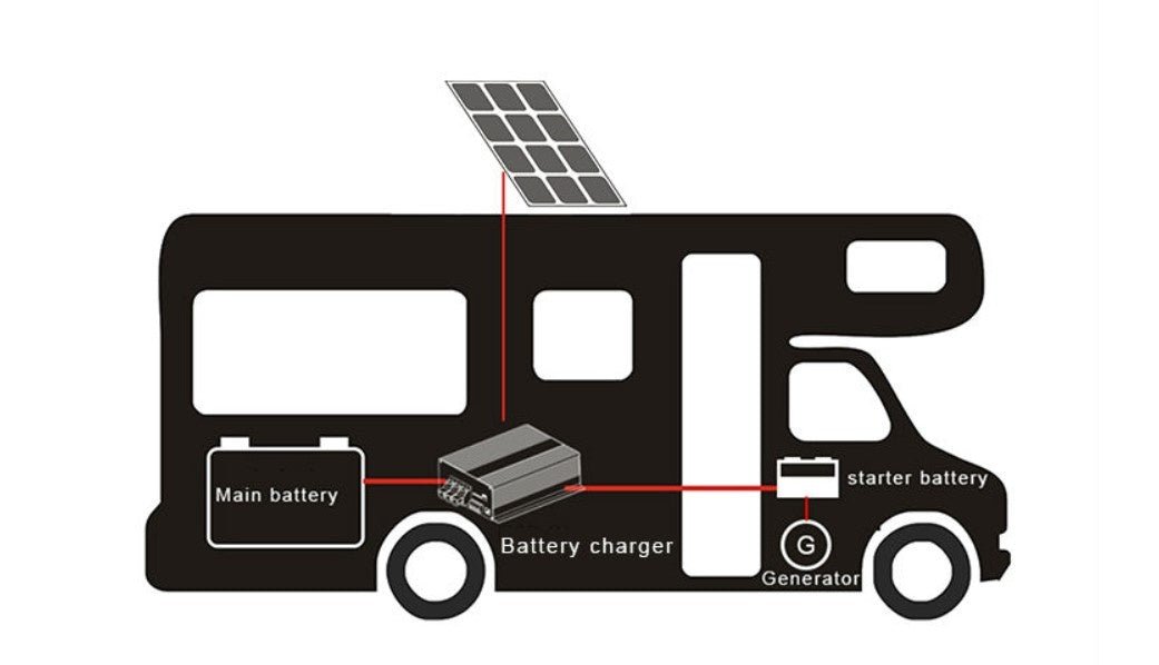 Incarcator DC - DC, 12V–12V, 30A, model RONIC B2B121230 - CampShop.ro