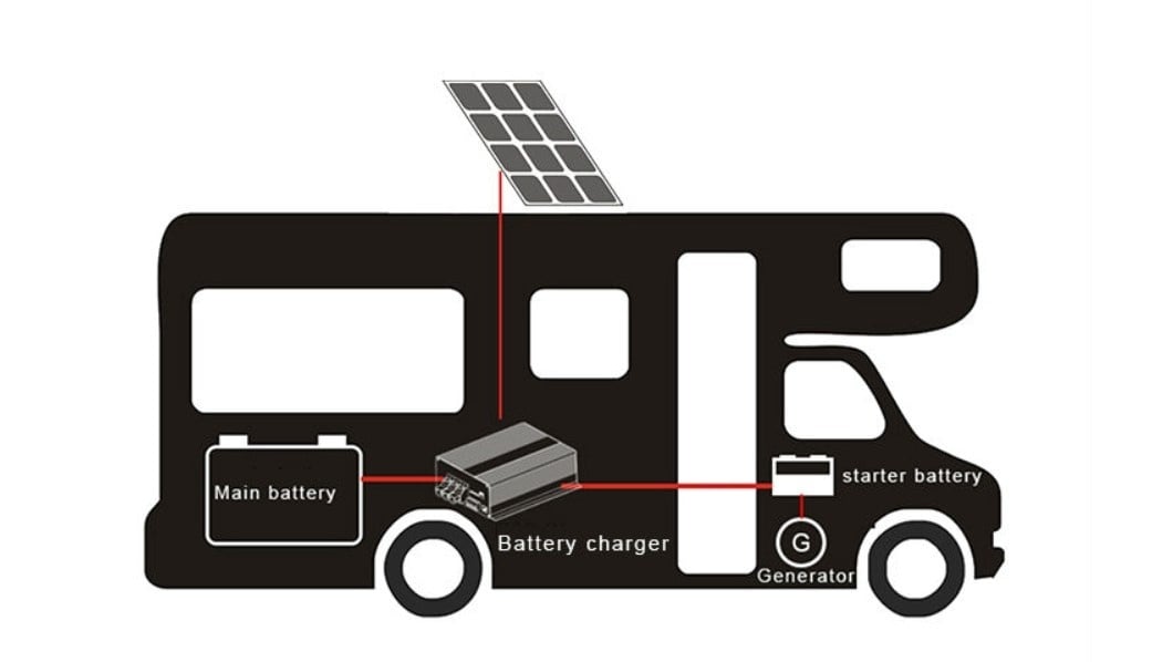 Incarcator DC - DC, 12V–12V, 60A, model RONIC B2B1260 - CampShop.ro