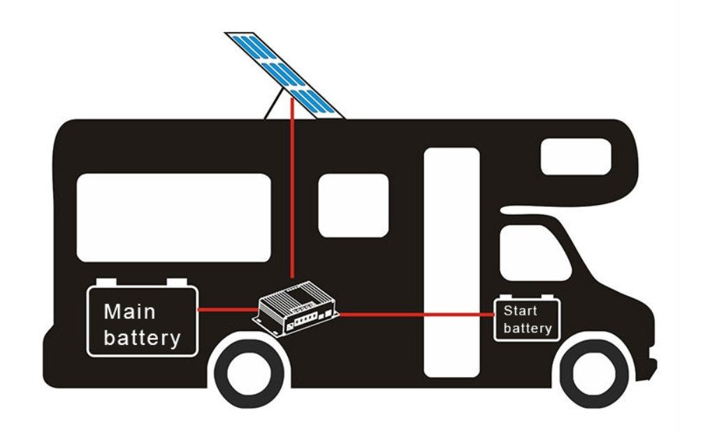Incarcator/Controler/Regulator Incarcare Solara RONIC MPPT5025A - DUO - BT - CampShop.ro