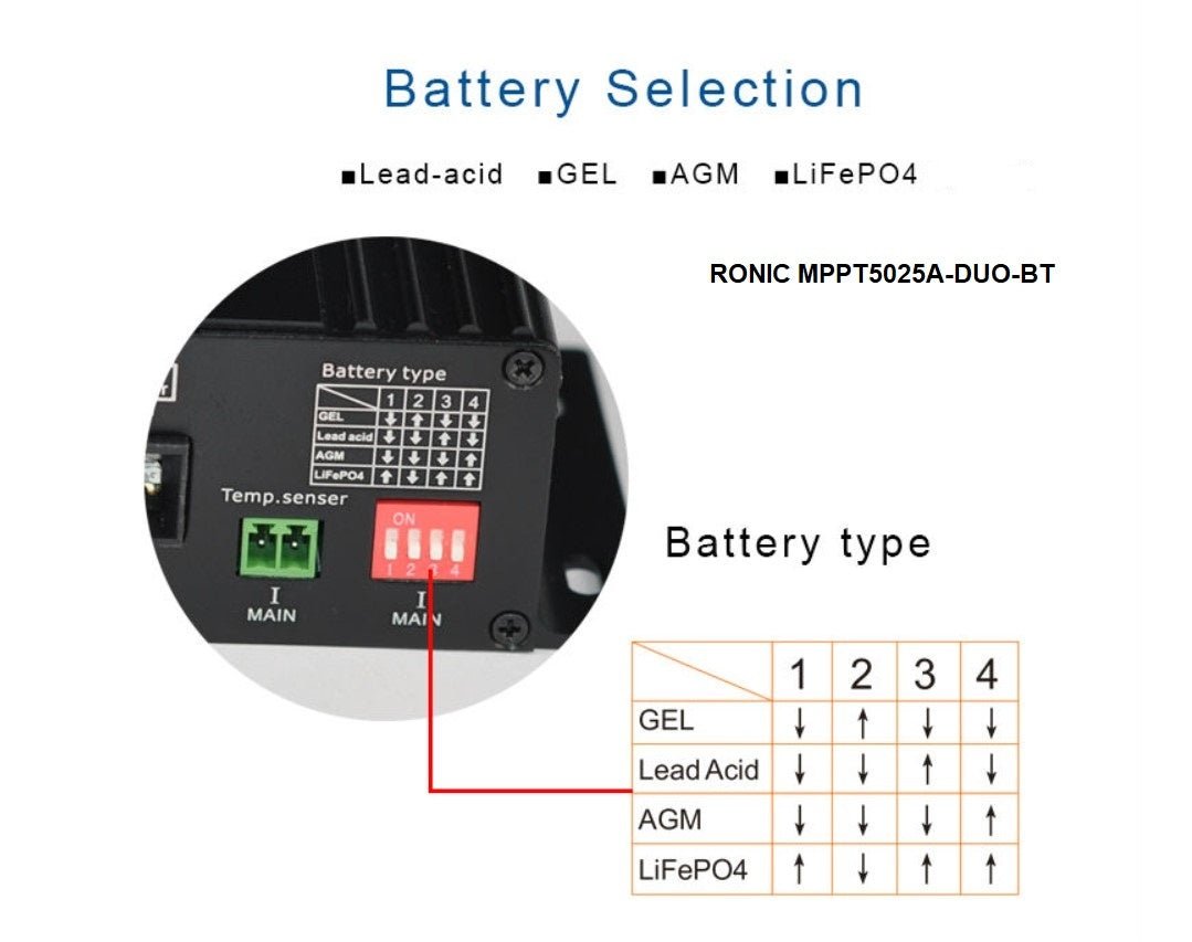 Incarcator/Controler/Regulator Incarcare Solara RONIC MPPT5025A - DUO - BT - CampShop.ro