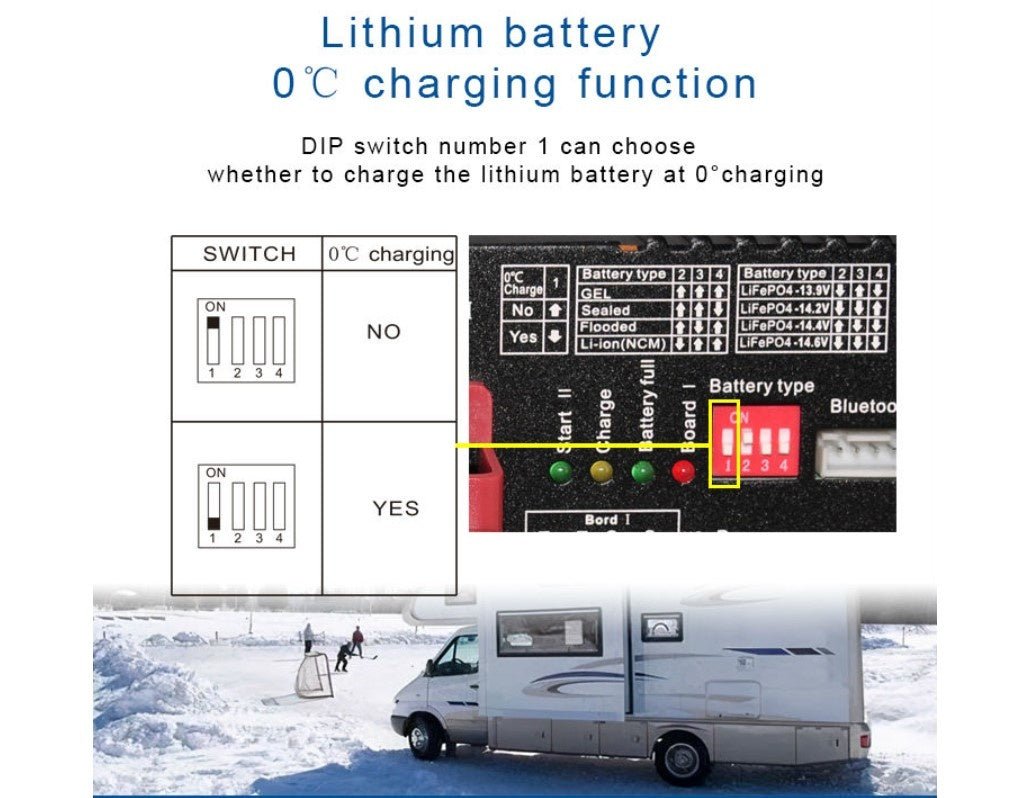 Incarcator/Controler/Regulator pentru Incarcare Solara MPPT + Incarcator DC - DC RONIC BS126030, 12V - CampShop.ro