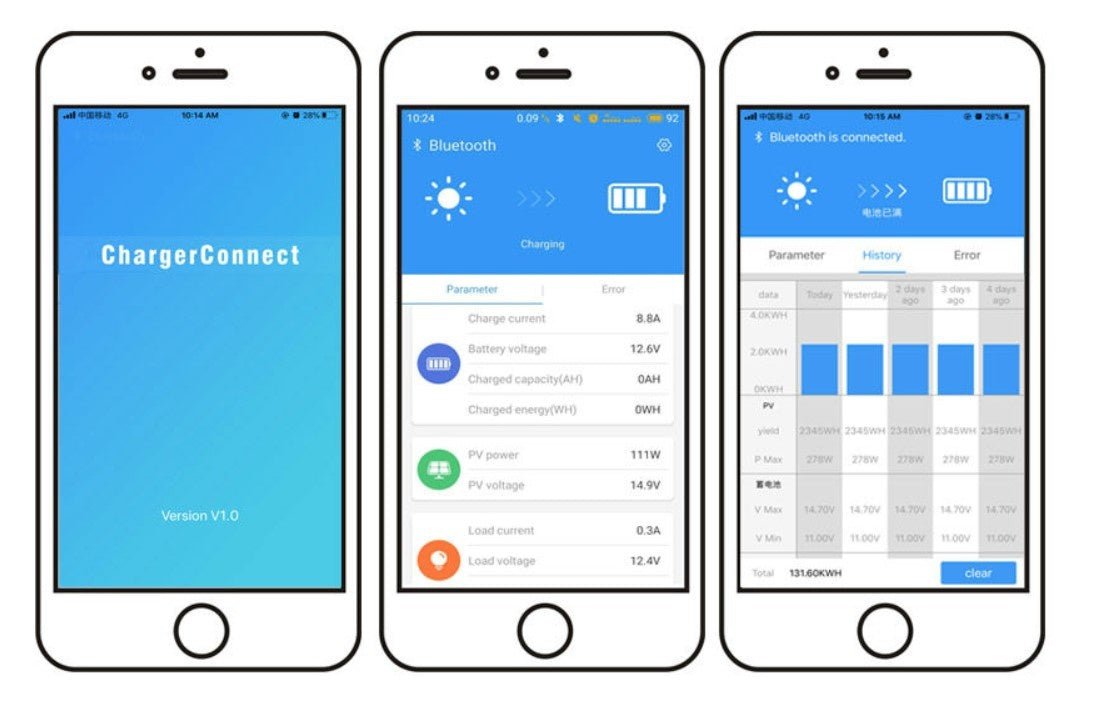 Modul de Conectare prin Bluetooth BT - 10 RONIC - CampShop.ro