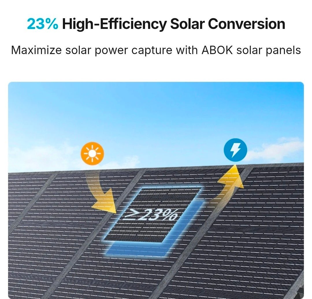 Panou solar portabil ABOK CFR200, 200W, Pliabil in 4 bucati, IP68 - CampShop.ro