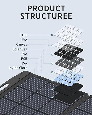 Panou solar portabil EP400, 400W, Pliabil in 4 bucati, IP67, ECO PLAY - CampShop.ro