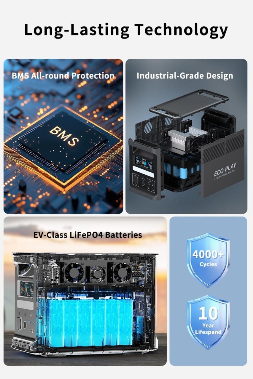 Statie curent portabila ECO PLAY, 2400W (2048 Wh), LiFePO4, model SYD2400 - CampShop.ro