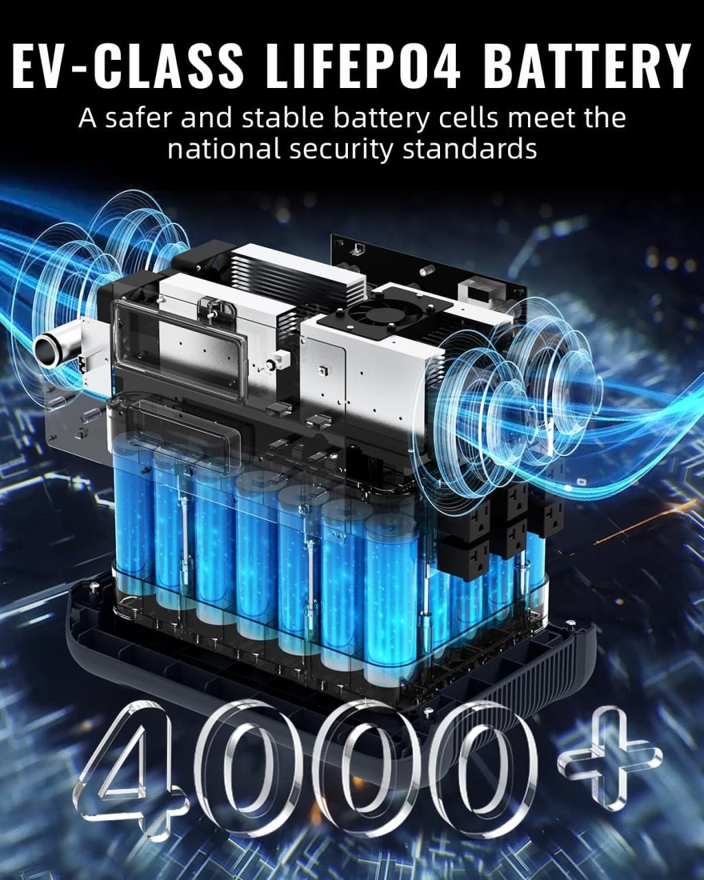 Statie curent portabila RONIC, 1200W (1024 Wh), LiFePO4, model EP1200 - CampShop.ro