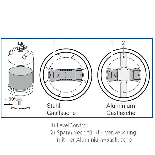 Placă de prindere pentru LevelControl butelie rulotă și autorulotă TRUMA - CampShop.ro