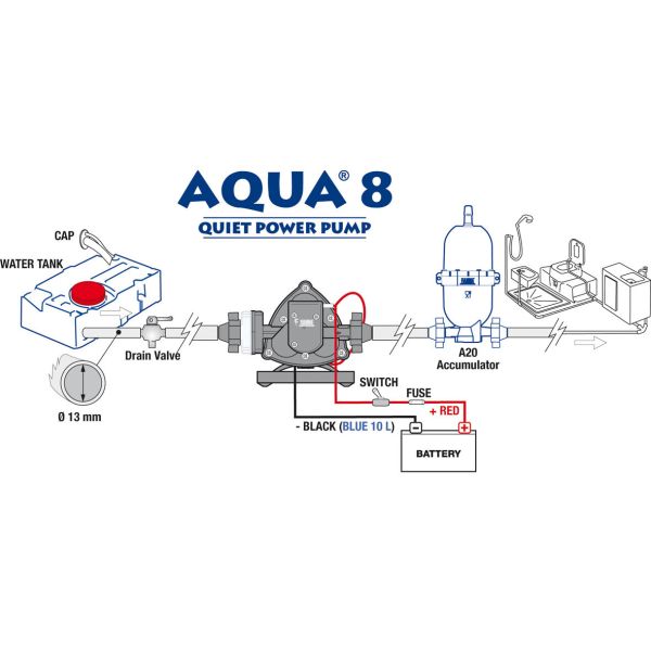 Pompa apa pentru rulota sau autorulota cu presostat, 10 l/min, 1.5 bari, 12V, Aqua 8, FIAMMA - CampShop.ro