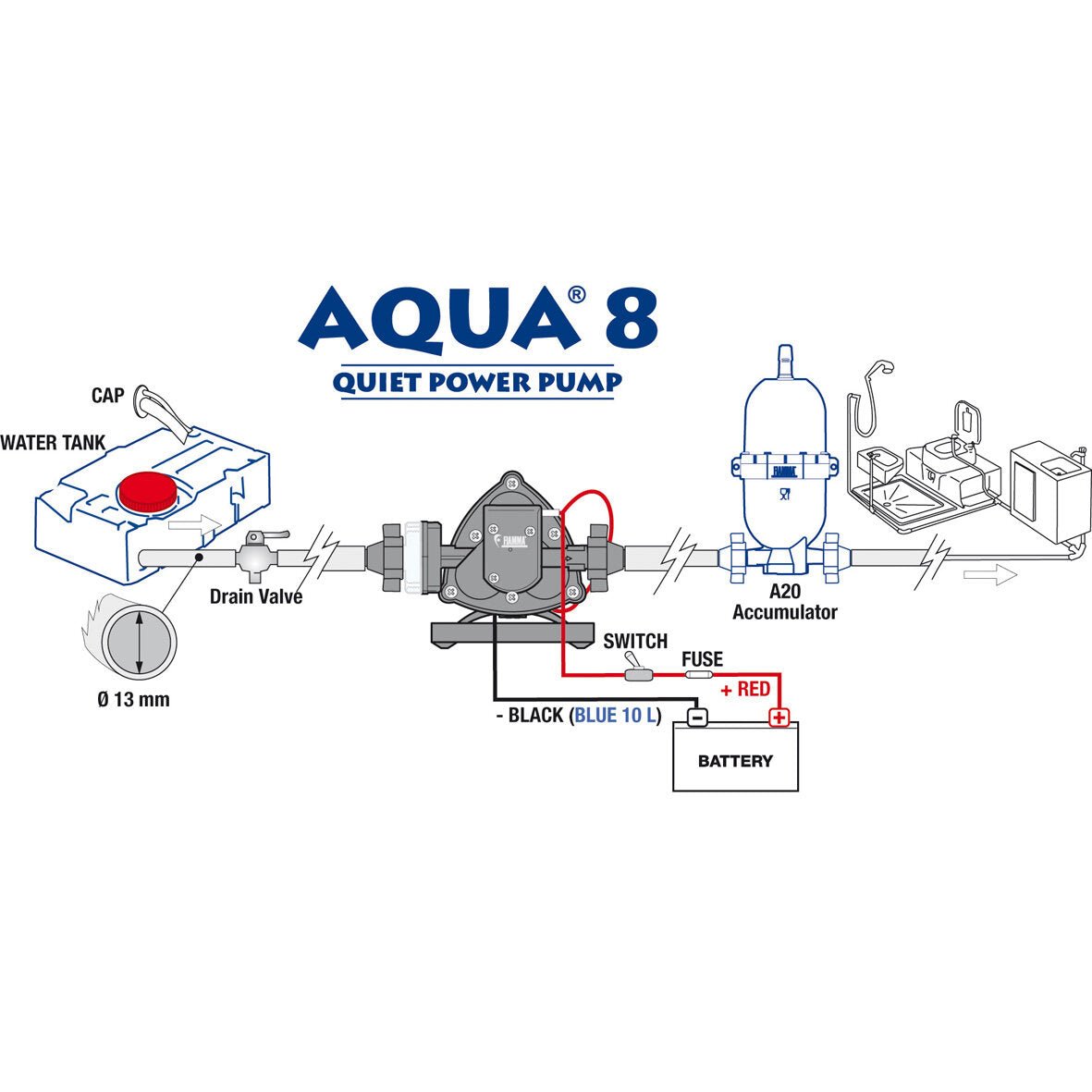 Pompa apa pentru rulota sau autorulota cu presostat, 7 l/min, 1.5 bari, 12V, Aqua 8, FIAMMA - CampShop.ro