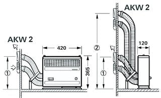 Sistem de incalzire, soba pentru rulota sau autorulota, pe gaz, Truma S 2200 - CampShop.ro