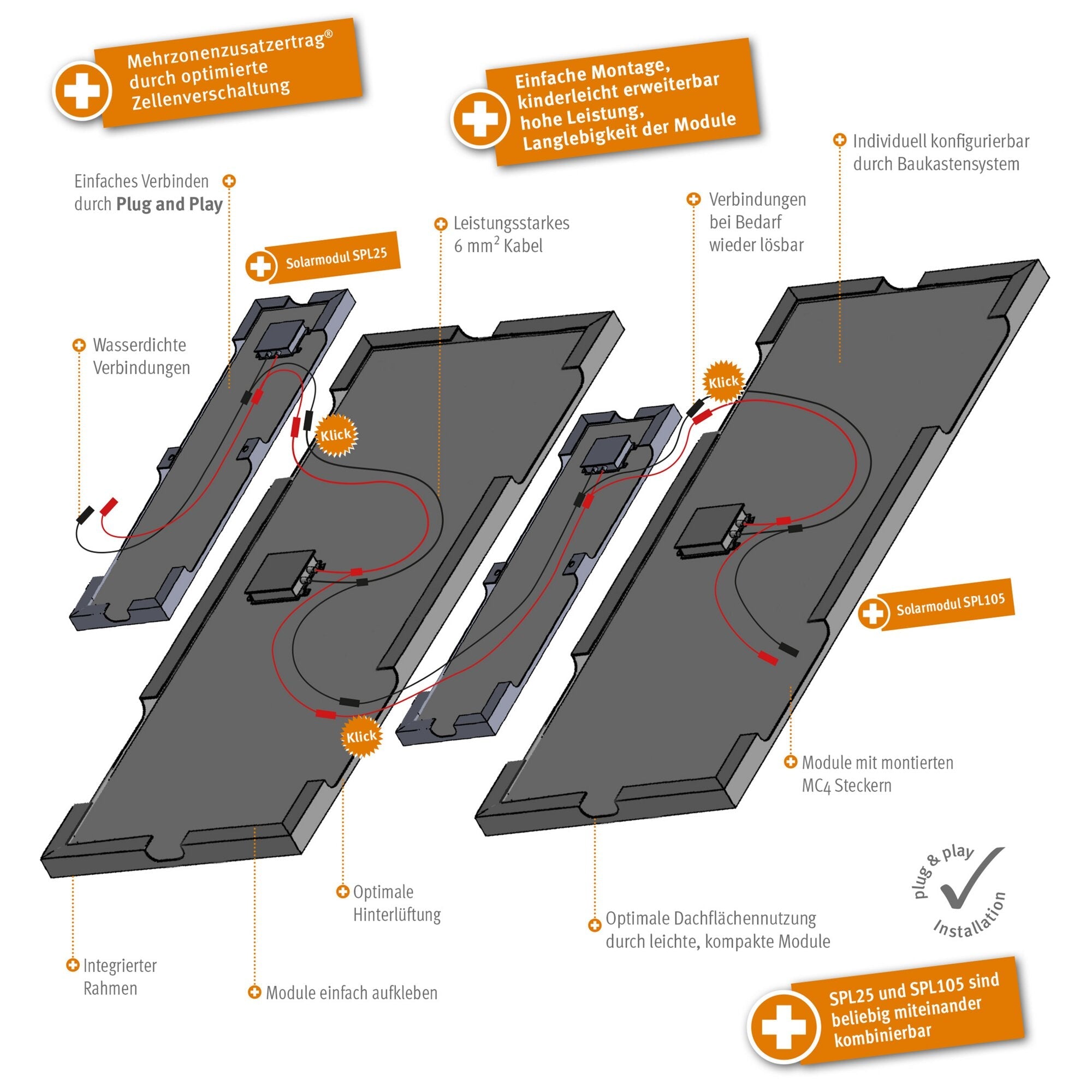 Panou solar monocristalin ingust LILIE Campere - modul solar personalizat SPL25 | 25 W - CampShop.ro
