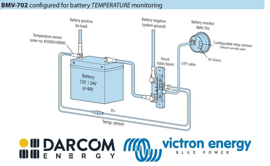 Senzor de temperatura BMV-702 Victron Energy - CampShop.ro