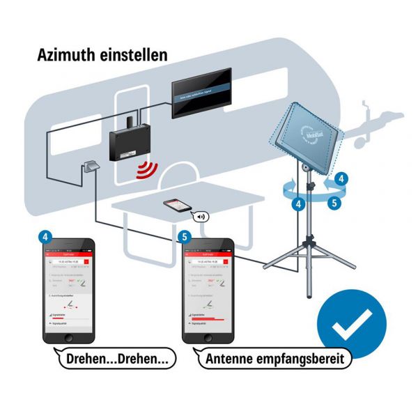 Set antena satelit rulote / autorulote KATHREIN HDS 166 plus - campshop.ro