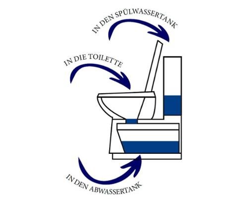 Solutie sanitara concentrata pentru toalete portabile/ rulote/autorulote CAMP4 All-Clean - campshop.ro